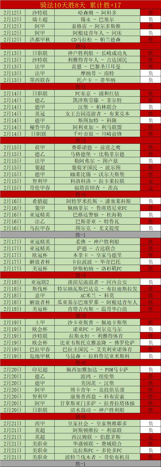 網球,張之臻抵港,練習备战,皇冠体育app下载,皇冠体育官网,澳门皇冠体育,bet皇冠体育在线