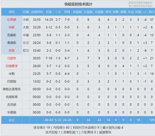 狂飙五连胜,揭秘东亚超,赛场,皇冠体育app下载,皇冠体育官网,澳门皇冠体育,bet皇冠体育在线