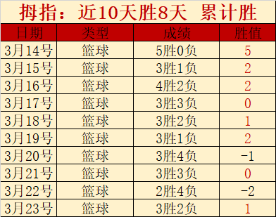 西班牙足协,公布,年女足世界,皇冠体育app下载,皇冠体育官网,澳门皇冠体育,bet皇冠体育在线