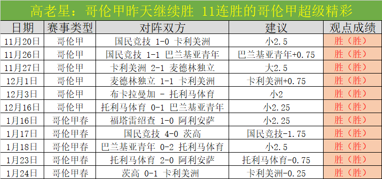 解放者杯第,胜分析,麦德林独立,皇冠体育app下载,皇冠体育官网,澳门皇冠体育,bet皇冠体育在线