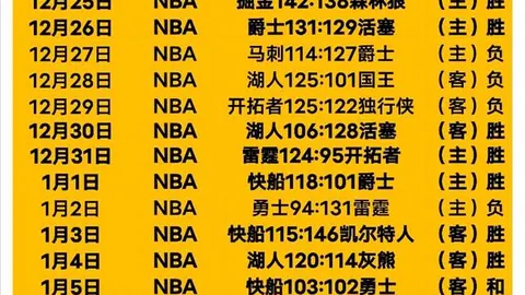 周二302NBA解析：雷霆对猛龙专家推荐及质合前区十码分析
